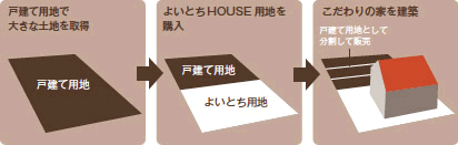 ͷϤ礭Ϥ褤ȤHOUSEϤβȤ