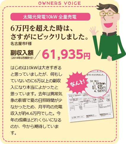 6万円を超えた時は、さすがにビックリしました。名古屋市F様 副収入額/61,935円